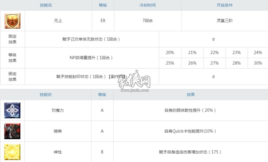 fgo伟大的石像神强度怎么样来到印度异闻带的吉娜可