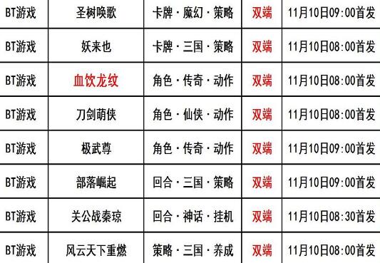 巴兔每日新游专栏11.10血饮龙纹挂机传奇新游