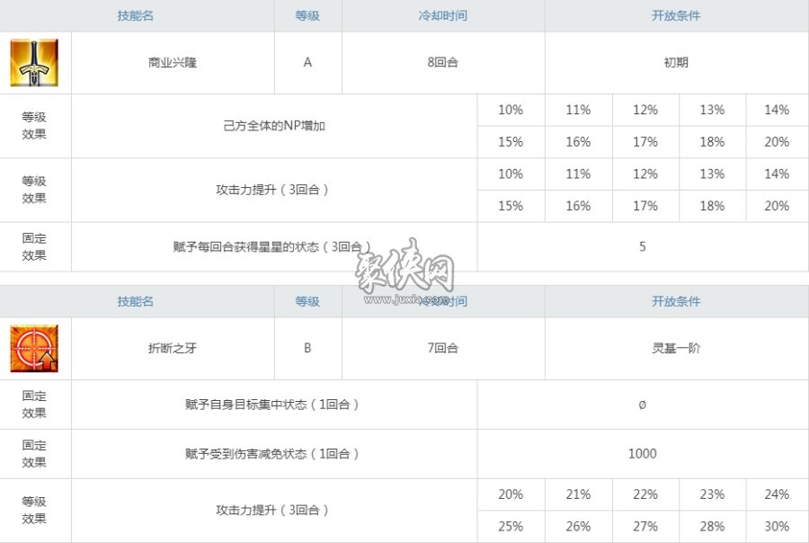 fgo伟大的石像神强度怎么样来到印度异闻带的吉娜可