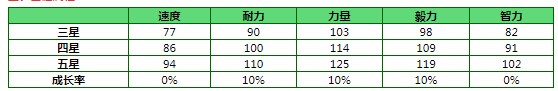 闪耀优俊少女跳跃富含维他命的心特别周强度介绍