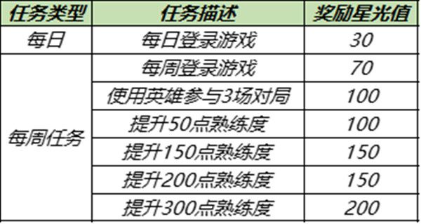 王者荣耀12月梦境修炼皮肤是什么12.14梦境修炼皮肤表