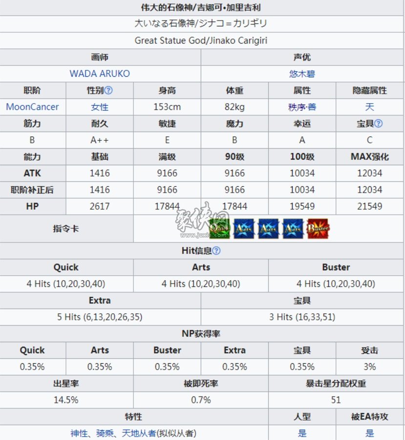 fgo伟大的石像神强度怎么样来到印度异闻带的吉娜可