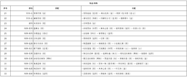 奇迹暖暖天工开物活动搭配攻略