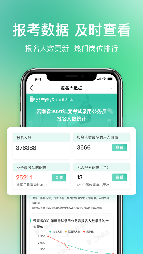 公考雷达