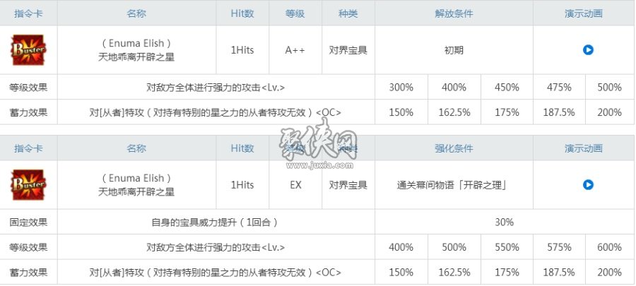 fgo吉尔伽美什测评！绿卡环境下的闪闪强度分析