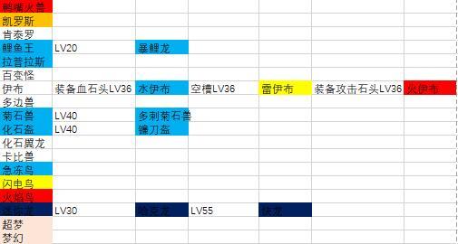 宝可梦大探险怎么进化全宝可梦进化要求表