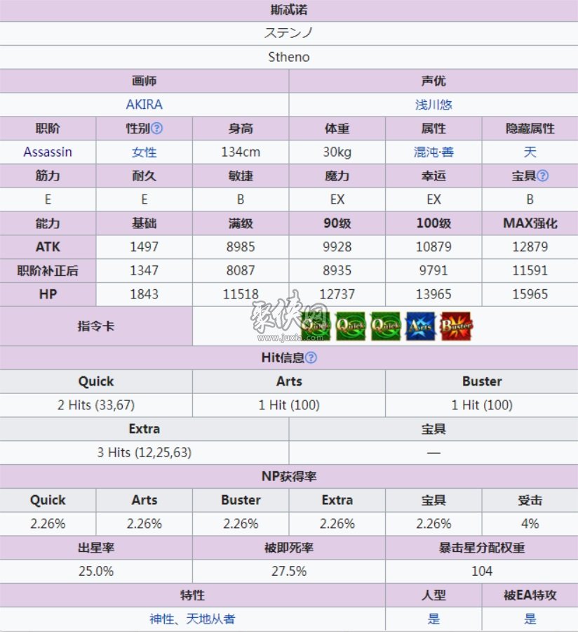 fgo斯忒诺值得培养吗担任神性拐的大姐