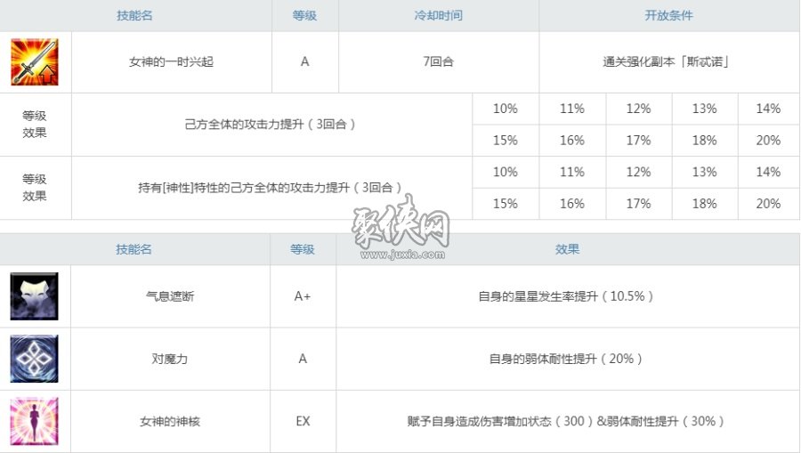 fgo斯忒诺值得培养吗担任神性拐的大姐