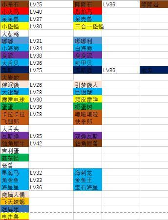 宝可梦大探险怎么进化全宝可梦进化要求表