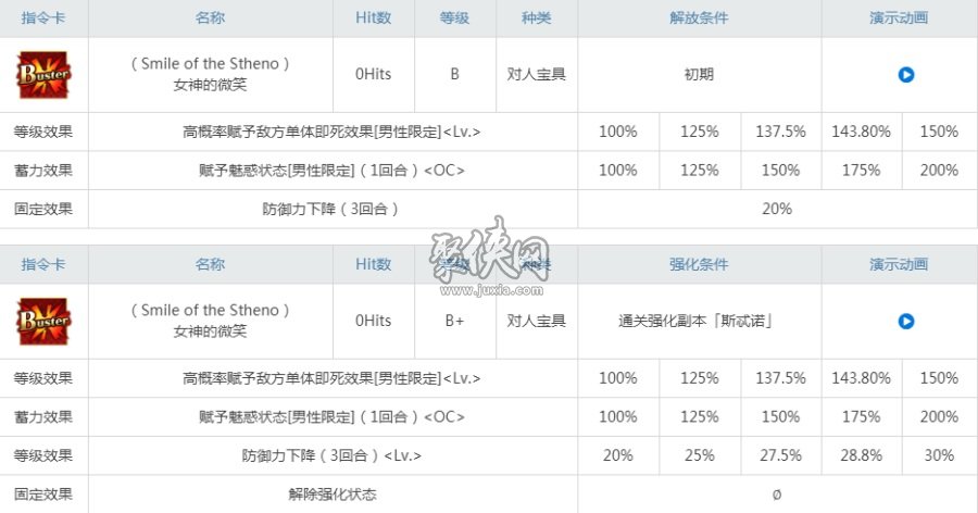 fgo斯忒诺值得培养吗担任神性拐的大姐