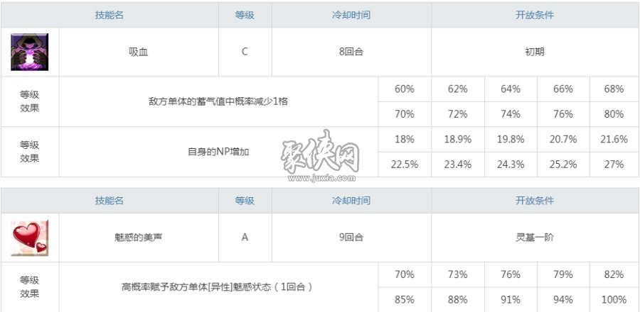 fgo斯忒诺值得培养吗担任神性拐的大姐