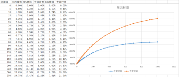 崩坏3新手少走弯路攻略0氪玩家发展技巧