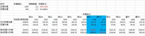 阴阳师手游神龛商店白蛋最划算兑换攻略