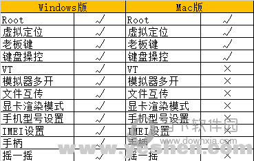 夜神模拟器Mac版怎么用夜神安卓模拟器Mac版使用教程