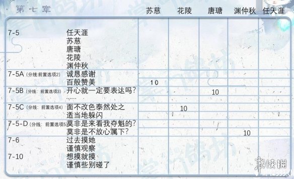 掌门太忙第七章好感问答怎么选-第七章好感问答攻略