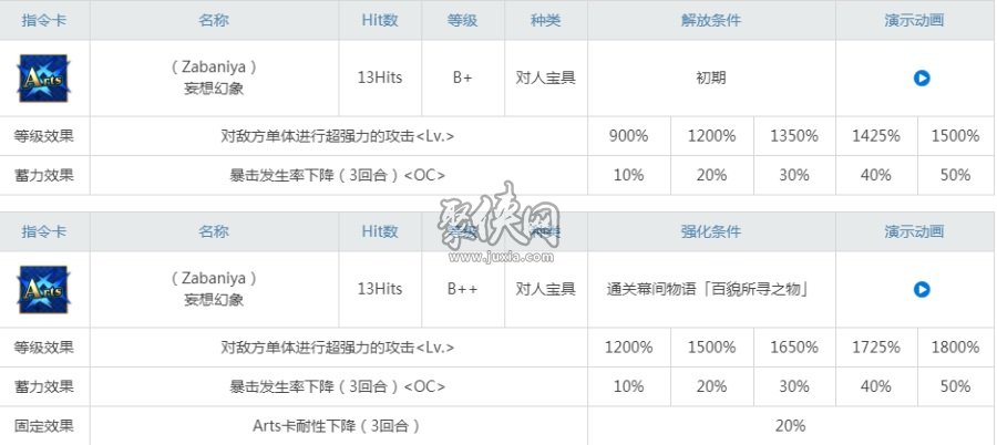 fgo百貌哈桑值得练吗看看正统哈桑强度怎么样