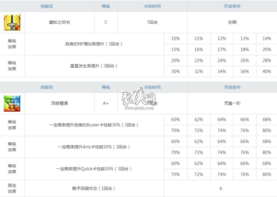 fgo百貌哈桑值得练吗看看正统哈桑强度怎么样