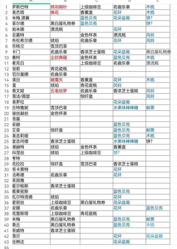 纯白和弦平民阵容怎么搭配平民速通阵容推荐攻略