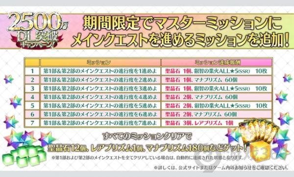 FGO2500万纪念生放送内容FGO日服5月11日直播内容汇总