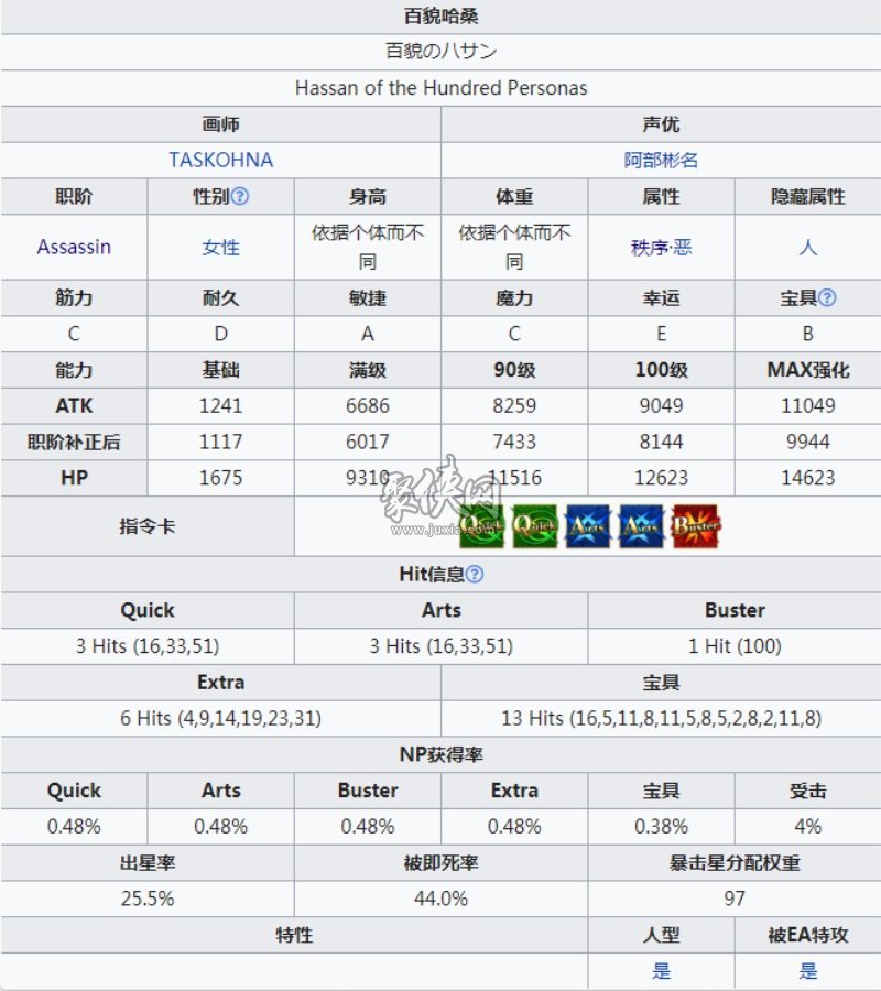 fgo百貌哈桑值得练吗看看正统哈桑强度怎么样