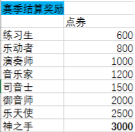 QQ炫舞手游s7赛季9月14更新：段位继承规则及专属套装一览