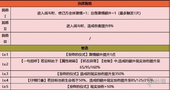 重返未来1999莉拉妮技能介绍