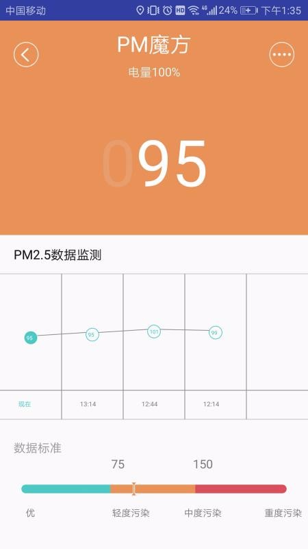 PM魔方图4