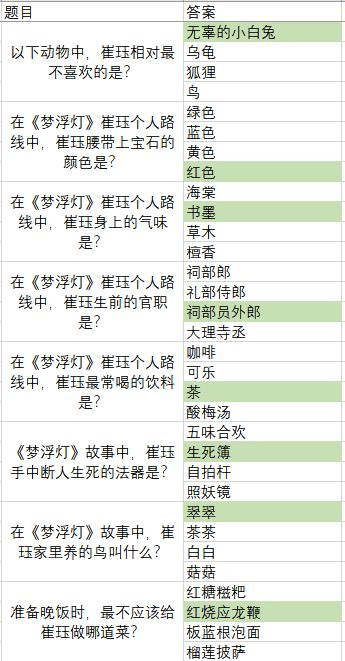 梦浮灯清明灯会答案大全