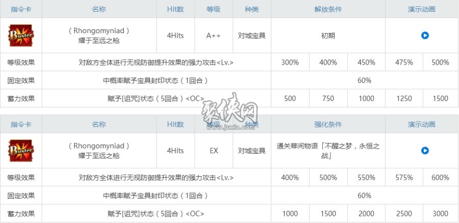 fgo黑枪呆相关副本配置一览