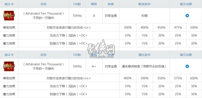 fgo大流士三世相关副本配置大流士幕间强化本攻略