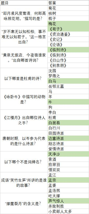 梦浮灯清明灯会答案大全