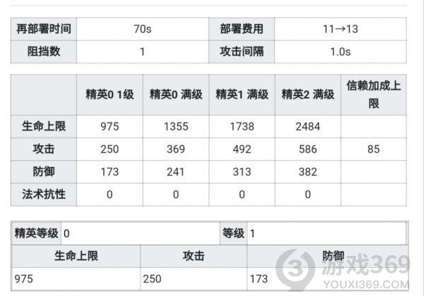 明日方舟风笛详解