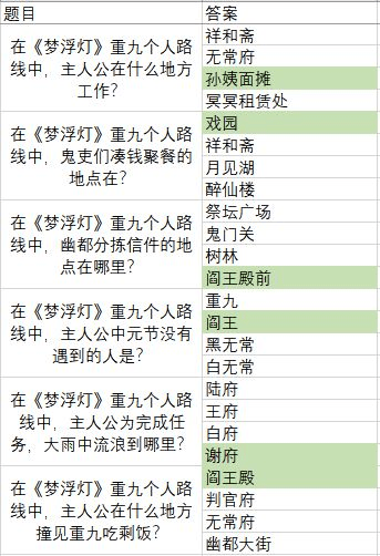 梦浮灯清明灯会答案大全