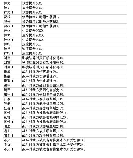 从杂役弟子开始修仙2攻略大全全异兽属性等级一览