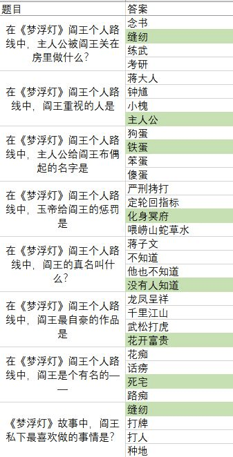 梦浮灯清明灯会答案大全