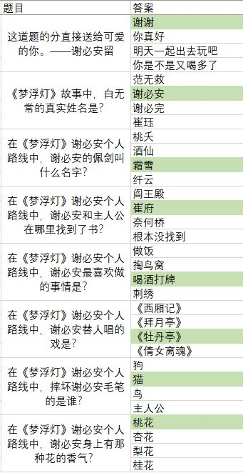 梦浮灯清明灯会答案大全
