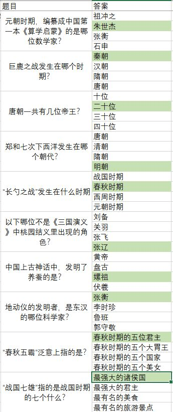 梦浮灯清明灯会答案大全