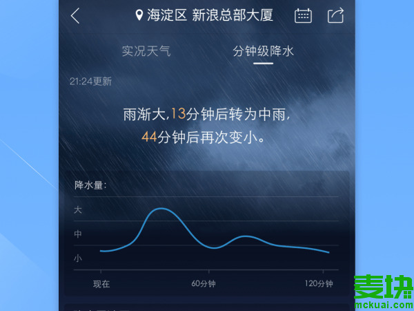 天气通和墨迹天气哪个好看这里就知道了