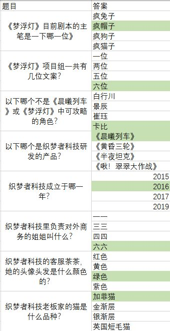梦浮灯清明灯会答案大全