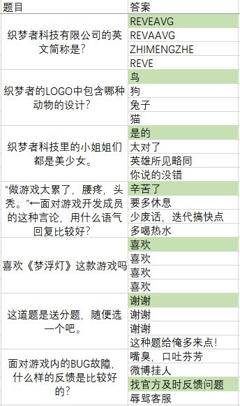 梦浮灯清明灯会答案大全