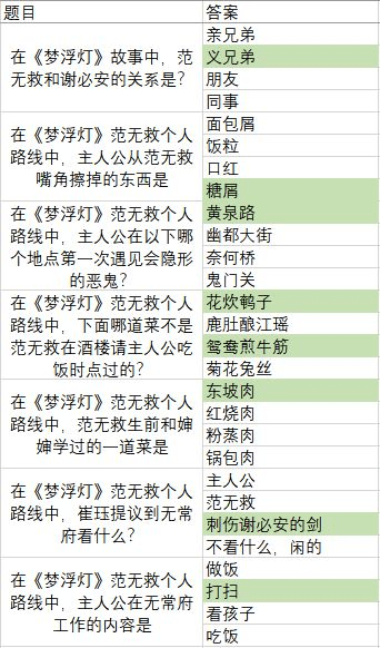 梦浮灯清明灯会答案大全
