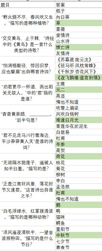 梦浮灯清明灯会答案大全