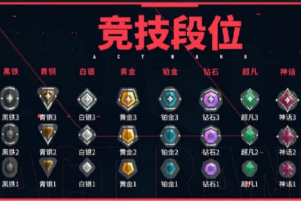 无畏契约竞技模式排位赛介绍