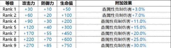 白夜极光绯角色图鉴Hiiro绯技能属性一览