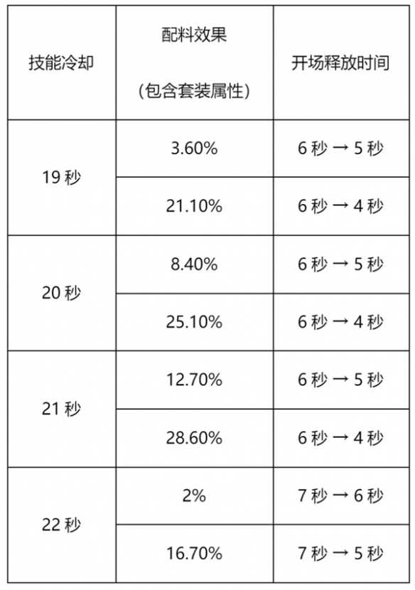 冲呀饼干人王国竞技场怎么玩竞技场玩法攻略