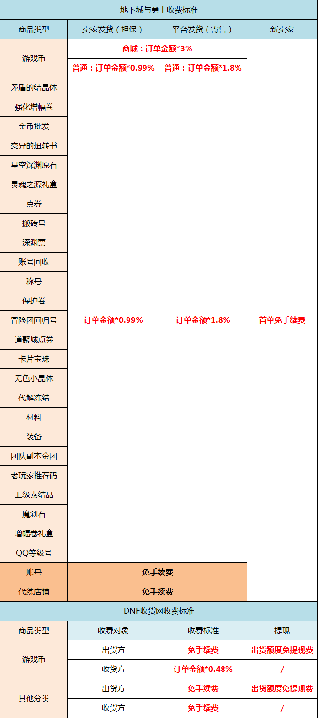 7881游戏账号交易官网版