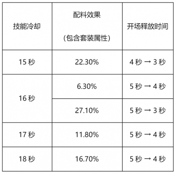 冲呀饼干人王国竞技场怎么玩竞技场玩法攻略