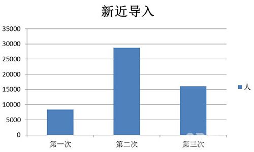 龙与精灵数据大公开曝光才有饭吃