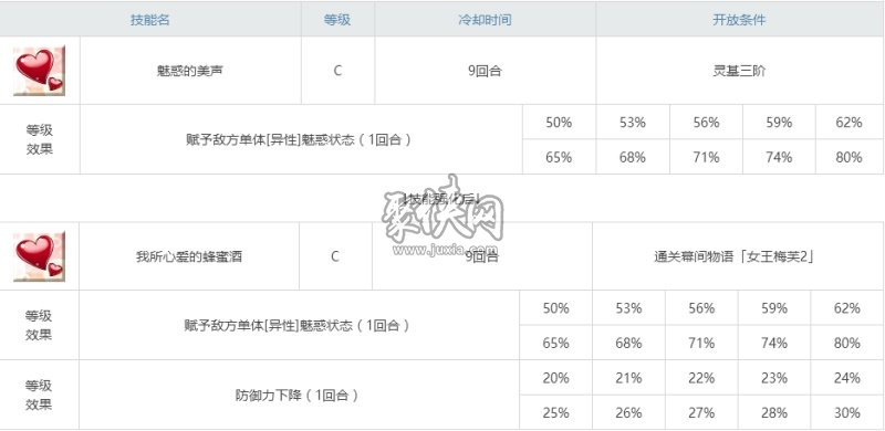 fgo女王梅芙相关副本配置一览