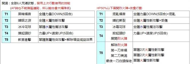 另一个伊甸P5R联动2印象空间通关攻略